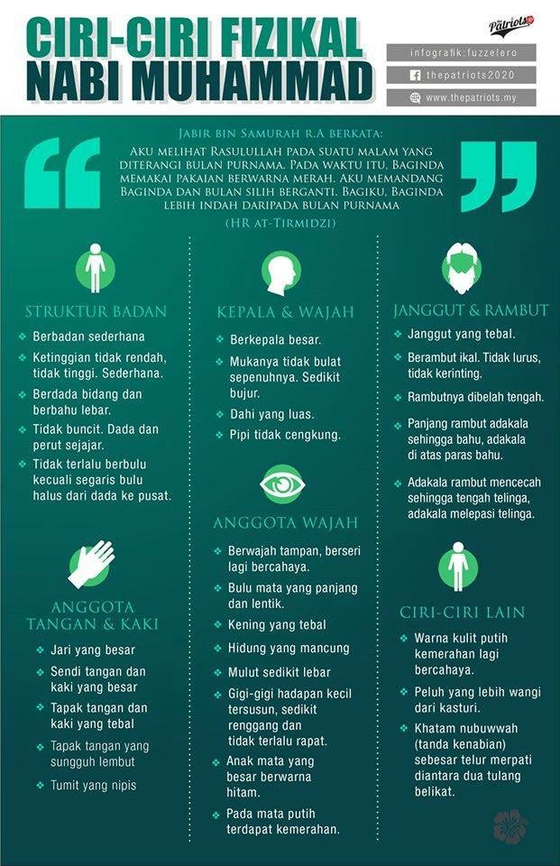 Ciri-Ciri Fizikal Nabi Muhammad SAW