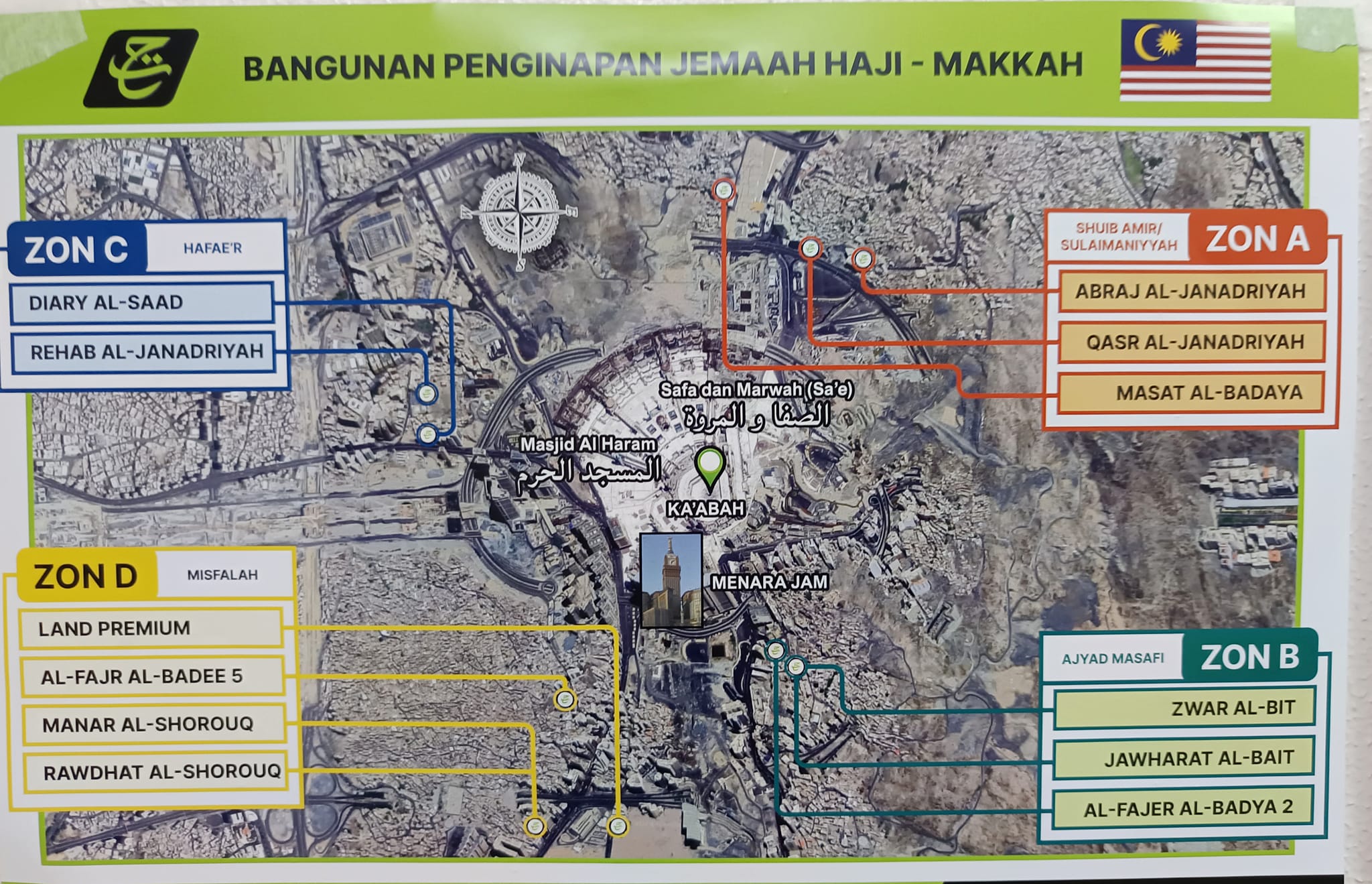 Analisis Jarak dan Masa Perjalanan dari Maktab ke Masjidil Haram di Mekah