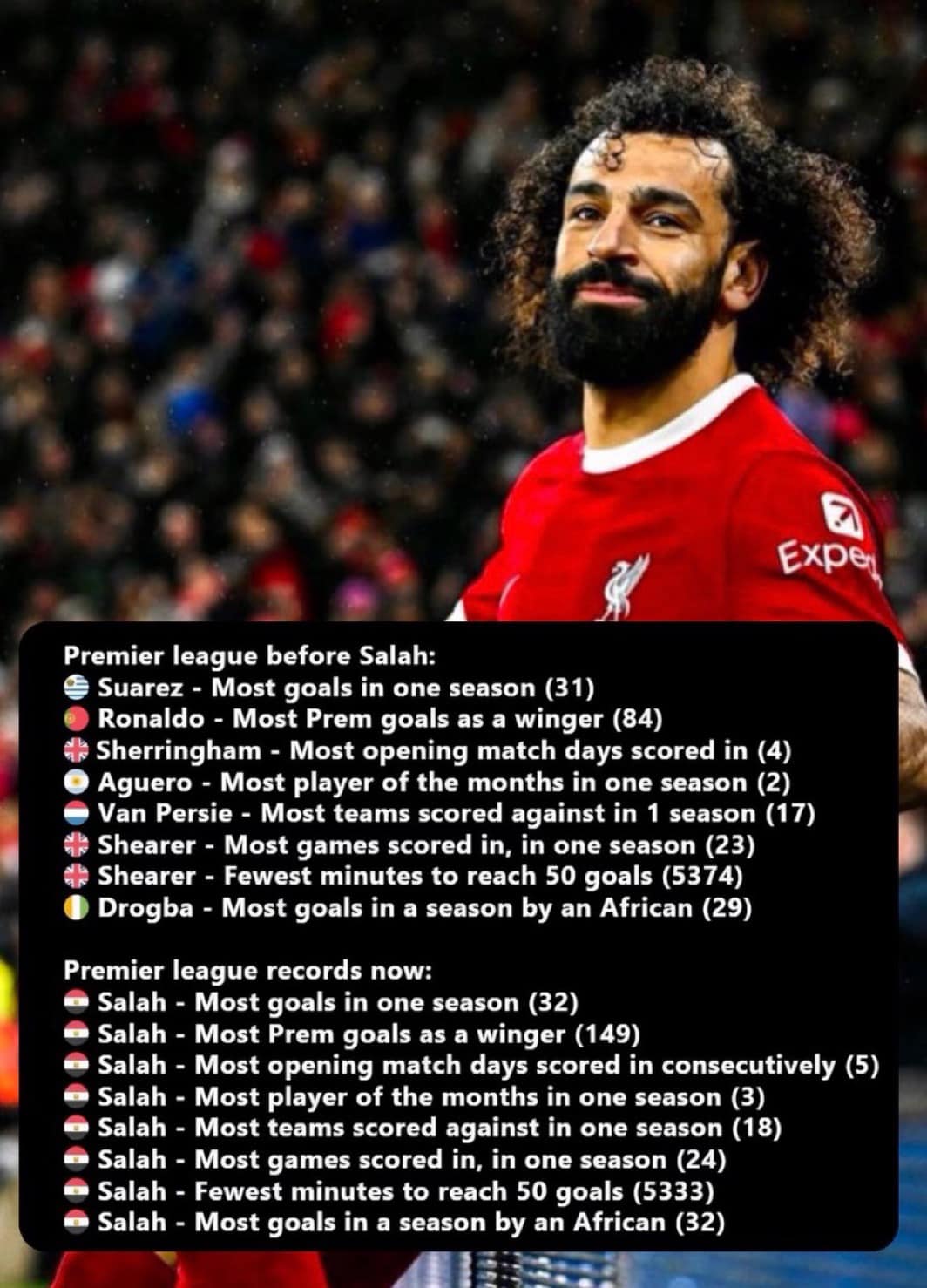 Mohamed Salah's Record-Breaking Journey in the Premier League