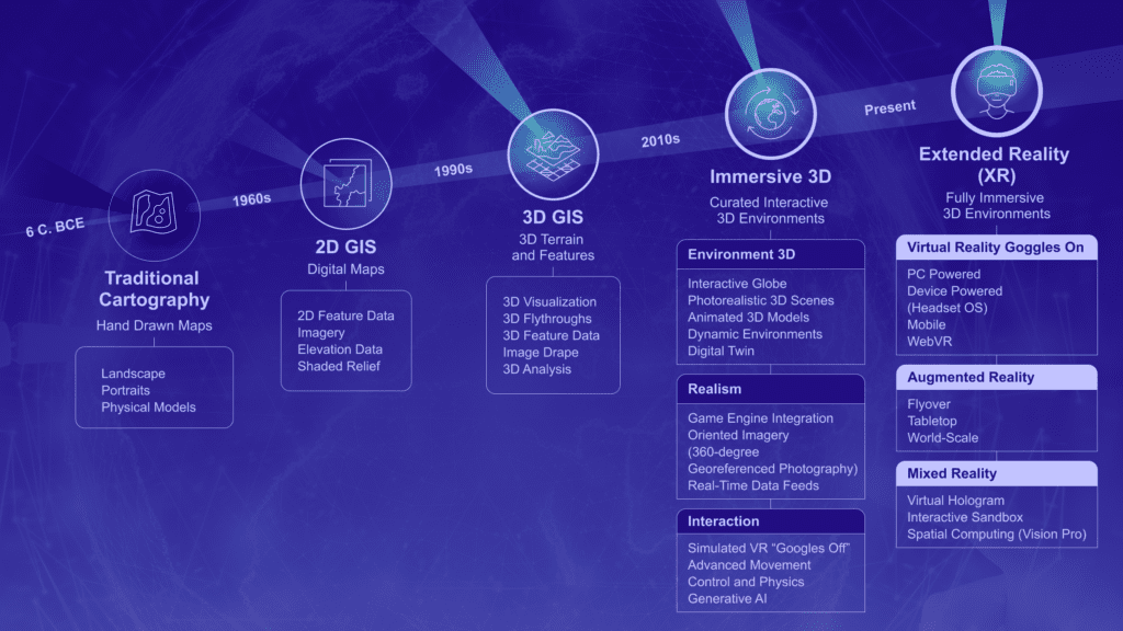 Extended Reality Maturity Model Overview