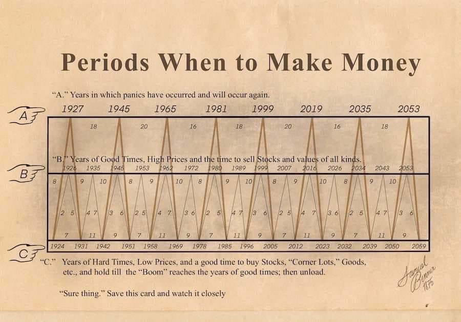 Carta Benner Cycle