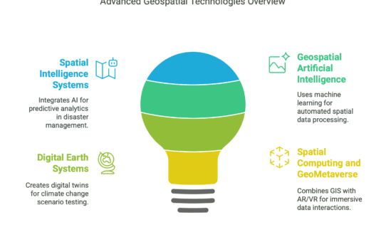The Future of Geographic Information Systems