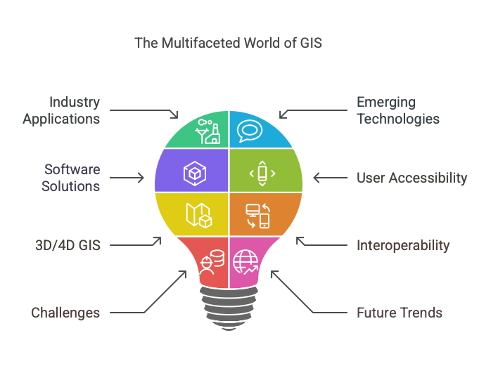GIS