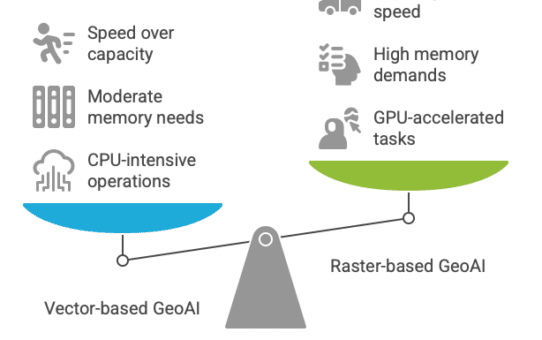 Optimizing Hardware for Vector-Based GeoAI