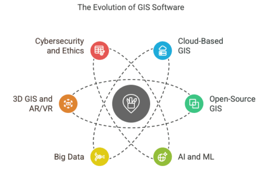Trends and Challenges Shaping the Future of GIS Software