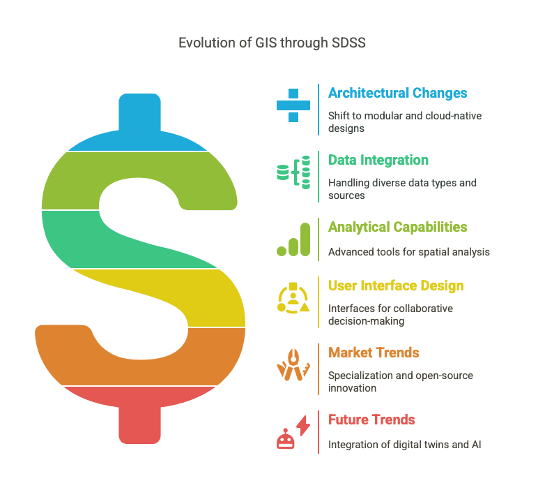 SDSS